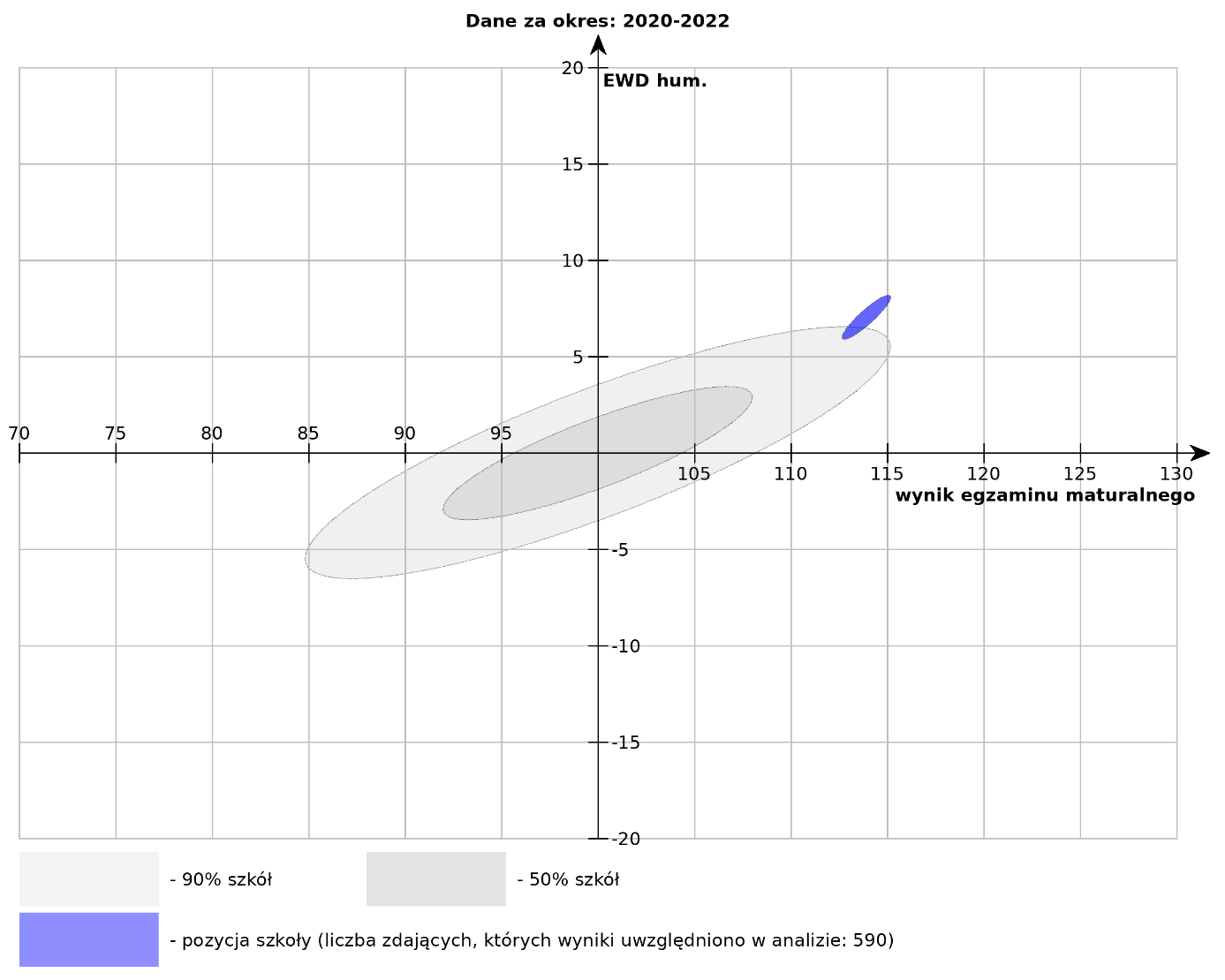 DWUNASTKA NAJLEPSZĄ SZKOŁĄ HUMANISTYCZNĄ WE WROCŁAWIU